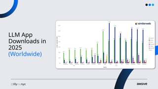 LLM App
Downloads in
2025
(Worldwide)
 