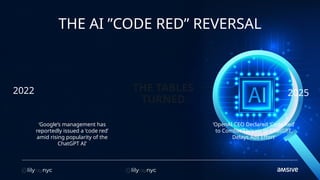 THE AI ”CODE RED” REVERSAL
THE TABLES
TURNED
‘Google’s management has
reportedly issued a ’code red’
amid rising popularity of the
ChatGPT AI’
‘OpenAI CEO Declared ‘Code Red’
to Combat Threats to ChatGPT,
Delays Ads Effort’
2022 2025
 