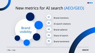New metrics for AI search (AEO/GEO)
01
02
03
04
05
Brand mentions
AI search citations
Brand salience
Share of search
Brand sentiment
Brand
visibility
 