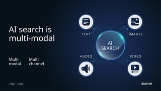 Multi
modal
Multi
channel
AI search is
multi-modal
T E X T I M AG E S
A U D I O V I D E O
AI
SEARCH
 