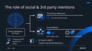 The role of social & 3rd party mentions
Third-Party Mentions
Listicles & Review Sites
Entity Validation
& Trust
Social Media
UGC highly cited Recency & authenticity
Traditional SEO:
Backlinks &
Clicks
AI Search (AEO):
Citations & Brand Mentions
 