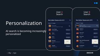 AI search is becoming increasingly
personalized
Personalization
User A
Search
User B
Search
 
