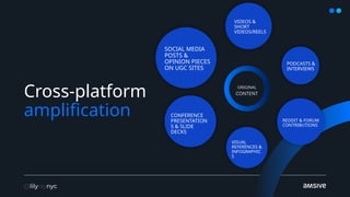 Cross-platform
amplification
ORIGINAL
CONTENT
SOCIAL MEDIA
POSTS &
OPINION PIECES
ON UGC SITES
CONFERENCE
PRESENTATION
S & SLIDE
DECKS
VISUAL
REFERENCES &
INFOGRAPHIC
S
REDDIT & FORUM
CONTRIBUTIONS
PODCASTS &
INTERVIEWS
VIDEOS &
SHORT
VIDEOS/REELS
 