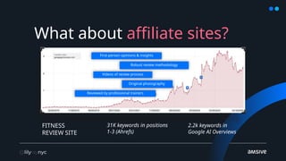 What about affiliate sites?
31K keywords in positions
1-3 (Ahrefs)
2.2k keywords in
Google AI Overviews
FITNESS
REVIEW SITE
Reviewed by professional trainers
Original photography
Robust review methodology
Videos of review process
First-person opinions & insights
 