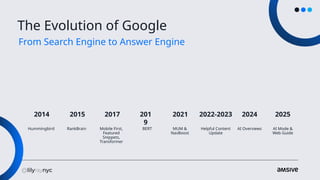 The Evolution of Google
Hummingbird
2014 2015 2017 201
9
2021 2022-2023 2024
From Search Engine to Answer Engine
RankBrain Mobile First,
Featured
Snippets,
Transformer
BERT MUM &
NavBoost
Helpful Content
Update
AI Overviews
2025
AI Mode &
Web Guide
 