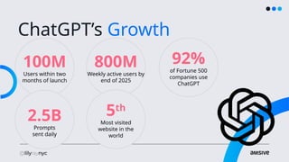 ChatGPT’s Growth
100M
Users within two
months of launch
92%
of Fortune 500
companies use
ChatGPT
2.5B
Prompts
sent daily
5th
Most visited
website in the
world
800M
Weekly active users by
end of 2025
 