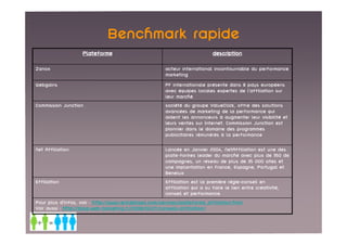Benchmark rapide
                    Plateforme                                               description

Zanox                                                   acteur international incontournable du performance
                                                        marketing
Webgains                                                PF internationale présente dans 8 pays européens
                                                        avec équipes locales expertes de l’affiliation sur
                                                        leur marché.
Commission Junction                                     société du groupe ValueClick, offre des solutions
                                                        avancées de marketing de la performance qui
                                                        aident les annonceurs à augmenter leur visibilité et
                                                        leurs ventes sur Internet. Commission Junction est
                                                        pionnier dans le domaine des programmes
                                                        publicitaires rémunérés à la performance

Net Affiliation                                         Lancée en Janvier 2004, NetAffiliation est une des
                                                        plate-formes leader du marché avec plus de 350 de
                                                        campagnes, un réseau de plus de 35 000 sites et
                                                        une implantation en France, Espagne, Portugal et
                                                        Benelux
Effiliation                                             Effiliation est la première régie-conseil en
                                                        affiliation qui a su faire le lien entre créativité,
                                                        conseil et performance.
Pour plus d’infos, voir : http://www.rentabilisez.com/services/plateforme_affiliation.html
Voir aussi : http://blog-web-marketing.fr/2008/03/27/conseils-affiliation/
 