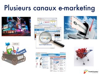 Plusieurs canaux e-marketing
 