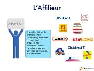 L’Afﬁlieur


 -fourni les éléments
 promotionnels
 ( bannering, liens text,
 product feed,...)
-propose des
 incentives, codes
 réductions, soldes,...
-paye les commissions
 à la plateforme
 
