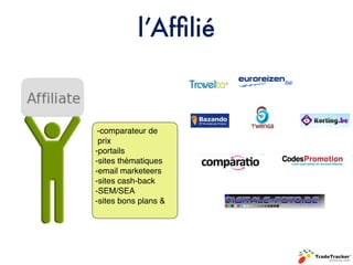 l’Afﬁlié


 -comparateur de
 prix
-portails
-sites thématiques
-email marketeers
-sites cash-back
-SEM/SEA
-sites bons plans &
 
