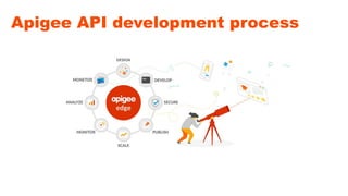 Apigee API development process
 