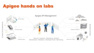 Apigee hands on labs
 