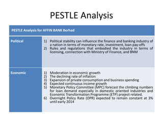 PESTLE Analysis
PESTLE Analysis for AFFIN BANK Berhad
Political

1) Political stability can influence the finance and banking industry of
a nation in terms of monetary rate, investment, loan pay-offs
2) Rules and regulations that embodied the industry in terms of
licensing, connection with Ministry of Finance, and BNM

Economic

1)
2)
3)
4)
5)

Moderation in economic growth
The declining rate of inflation
Expansion of private consumption and business spending
Expected continuous income growth
Monetary Policy Committee (MPC) forecast the climbing numbers
for loan demand especially in domestic oriented industries and
Economic Transformation Programme (ETP) project related.
6) Overnight Policy Rate (OPR) expected to remain constant at 3%
until early 2014

 
