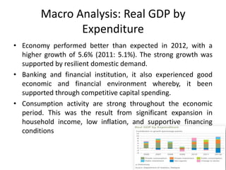 Macro Analysis: Real GDP by
Expenditure
• Economy performed better than expected in 2012, with a
higher growth of 5.6% (2011: 5.1%). The strong growth was
supported by resilient domestic demand.
• Banking and financial institution, it also experienced good
economic and financial environment whereby, it been
supported through competitive capital spending.
• Consumption activity are strong throughout the economic
period. This was the result from significant expansion in
household income, low inflation, and supportive financing
conditions

 