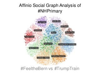 Affinio Social Graph Analysis of
#NHPrimary
#FeeltheBern vs #TrumpTrain
 