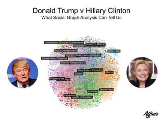 Donald Trump v Hillary Clinton
What Social Graph Analysis Can Tell Us
 