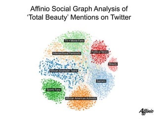 Affinio Social Graph Analysis of
‘Total Beauty’ Mentions on Twitter
 