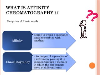 WHAT IS AFFINITY
CHROMATOGRAPHY ??
Comprises of 2 main words
• degree to which a substance
tends to combine with
another.
Affinity
• a technique of separation of
a mixture by passing it in
solution through a medium
in which the components
move at different rates.
Chromatography
 