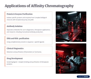 Affinity-Chromatography : instrument methods of analysis.pdf
