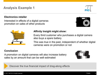 Analysis Example 1

Electronics retailer
Interested in effects of a digital cameras
promotion on sales of other products


                                      Affinity Insight might show:
                                      Every third customer who purchases a digital camera
                                      also buys a spare battery
                                      This was true in the past, independent of whether digital
                                      cameras were on promotion or not

Conclusion
A promotion on digital cameras will also increase battery
sales by an amount that can be well estimated


         Discover the true financial impact of drag-along effects

© 2011 SAP AG. All rights reserved.                                                   Public   6
 