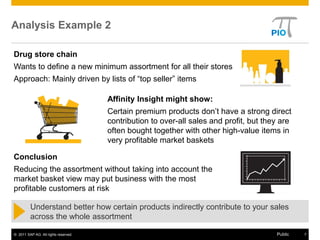 Analysis Example 2

Drug store chain
Wants to define a new minimum assortment for all their stores
Approach: Mainly driven by lists of “top seller” items

                                      Affinity Insight might show:
                                      Certain premium products don’t have a strong direct
                                      contribution to over-all sales and profit, but they are
                                      often bought together with other high-value items in
                                      very profitable market baskets

Conclusion
Reducing the assortment without taking into account the
market basket view may put business with the most
profitable customers at risk

         Understand better how certain products indirectly contribute to your sales
         across the whole assortment

© 2011 SAP AG. All rights reserved.                                                     Public   7
 