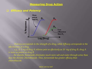 Measuring Drug Action

 Efficacy and Potency
                                    More
                                    potent
                                    than D2
                                                D1                 D2
                     100


                  % Response                                       D3
                                                                        Less
                                                                        efficacious
                                                                        than D2
                               0
                                          Log [Drug]

 …… Potency corresponds to the strength of a drug, while Efficacy corresponds to the
 effectiveness of a drug.
  …… e.g., if 5 mg of drug A relieves pain as effectively as 10 mg of drug B, drug A
 is twice as potent as drug B
 …… the diuretic furosemide eliminates much more salt and water through urine than
 does the diuretic chlorothiazide. Thus, furosemide has greater efficacy than
 chlorothiazide.

                                              MEDC 603 Fall 2007
 