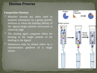 Competitive Elution:
 Selective eluents are often used to
separate substances on a group specific
medium or when the binding affinity of
the ligand/target protein interaction is
relatively high.
 The eluting agent competes either for
binding to the target protein or for
binding to the ligand.
 Substances may be eluted either by a
concentration gradient of a single
eluent.
Elution Process
 