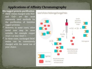 His-tagged protein purification
 IMAC resins charged with Ni2+
and Co2+ are the most
commonly used methods for
the purification of histidine
tagged proteins.
 However, in some cases, other
metal ions may be more
suitable, for example copper
(Cu2+) or zinc (Zn2+).
 In these cases, uncharged IMAC
resins can be conveniently
charged with the metal ion of
your choice.
Applications of Affinity Chromatography
 