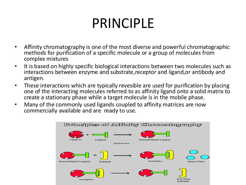 Affinity chromatography ppt