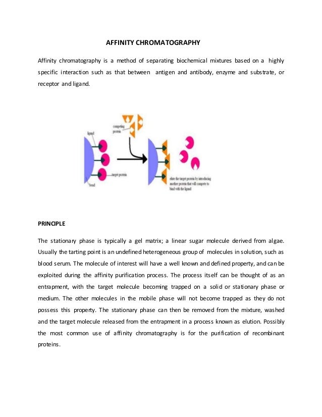 Affinity chromatography