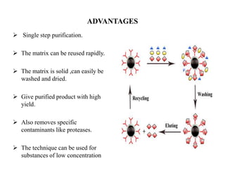 ADVANTAGES
 Single step purification.
 The matrix can be reused rapidly.
 The matrix is solid ,can easily be
washed and dried.
 Give purified product with high
yield.
 Also removes specific
contaminants like proteases.
 The technique can be used for
substances of low concentration
 