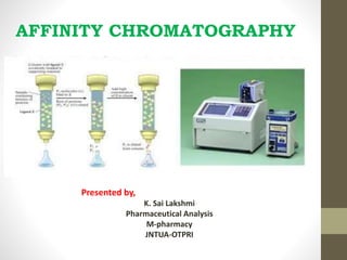 AFFINITY CHROMATOGRAPHY
Presented by,
K. Sai Lakshmi
Pharmaceutical Analysis
M-pharmacy
JNTUA-OTPRI
 