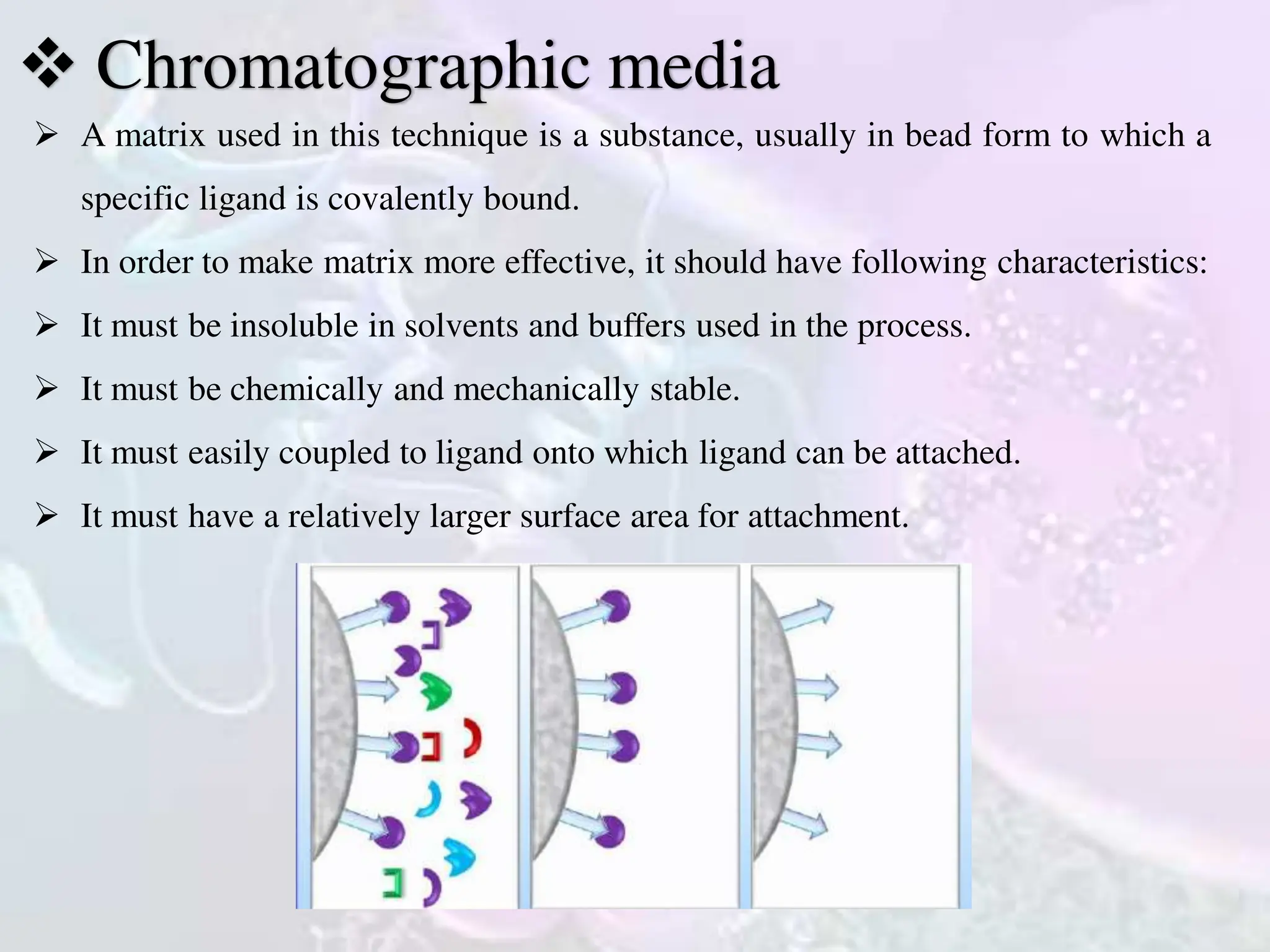  Chromatographic media
 A matrix used in this technique is a substance, usually in bead form to which a
specific ligand is covalently bound.
 In order to make matrix more effective, it should have following characteristics:
 It must be insoluble in solvents and buffers used in the process.
 It must be chemically and mechanically stable.
 It must easily coupled to ligand onto which ligand can be attached.
 It must have a relatively larger surface area for attachment.
 