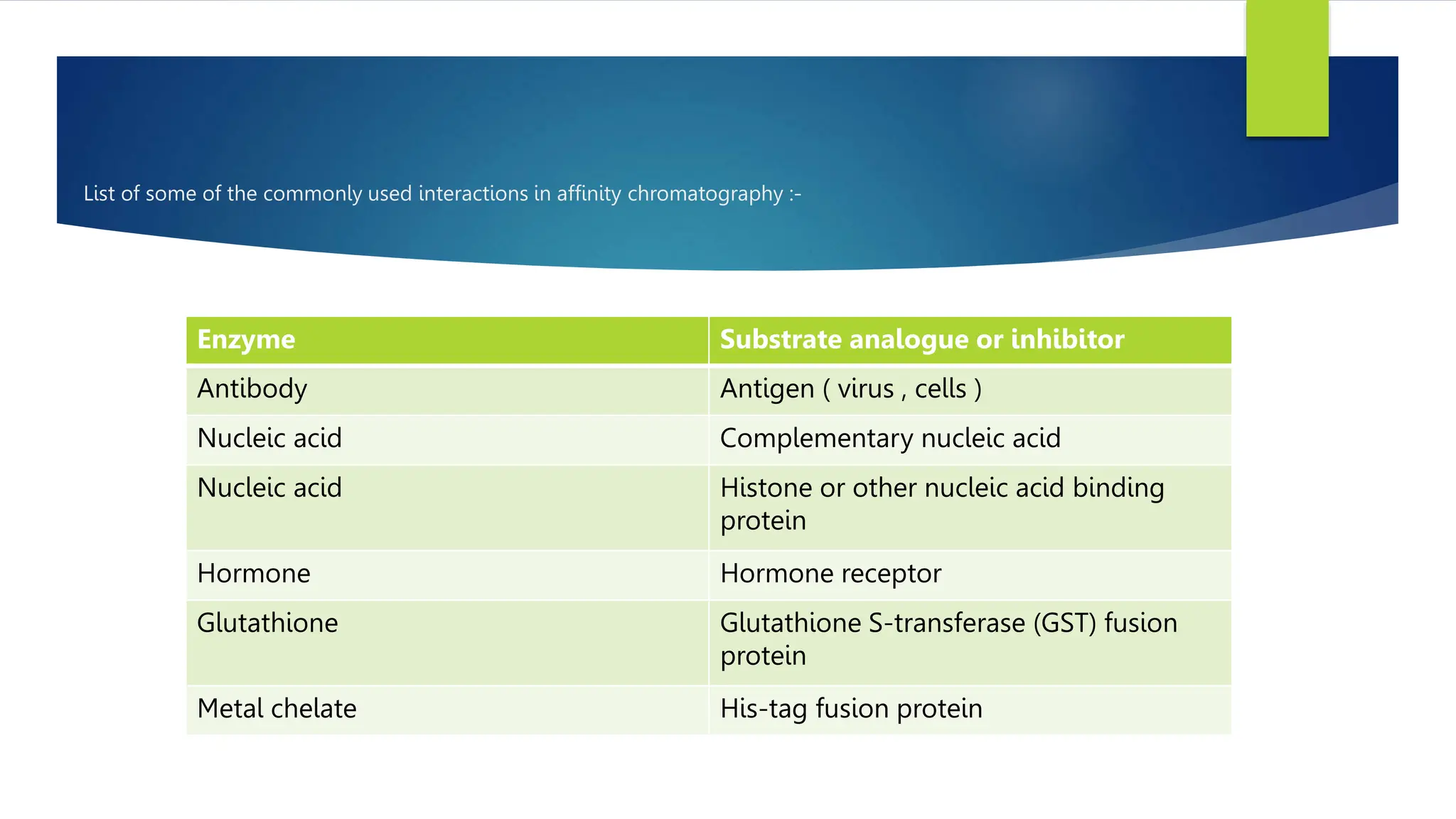 Affinity Chromatography. principle, instrumentation PPT