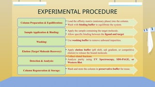 EXPERIMENTAL PROCEDURE
• Load the affinity matrix (stationary phase) into the column.
• Wash with binding buffer to equilibrate the system.
Column Preparation & Equilibration:
• Apply the sample containing the target molecule.
• Allow specific binding between the ligand and target
Sample Application & Binding:
• Use washing buffer to remove unbound impurities.
Washing:
• Apply elution buffer (pH shift, salt gradient, or competitive
elution) to release the bound molecule.
• Collect eluted fractions.
Elution (Target Molecule Recovery)
• Analyze purity using UV Spectroscopy, SDS-PAGE, or
Western Blot.
Detection & Analysis:
• Wash and store the column in preservative buffer for reuse.
Column Regeneration & Storage:
 