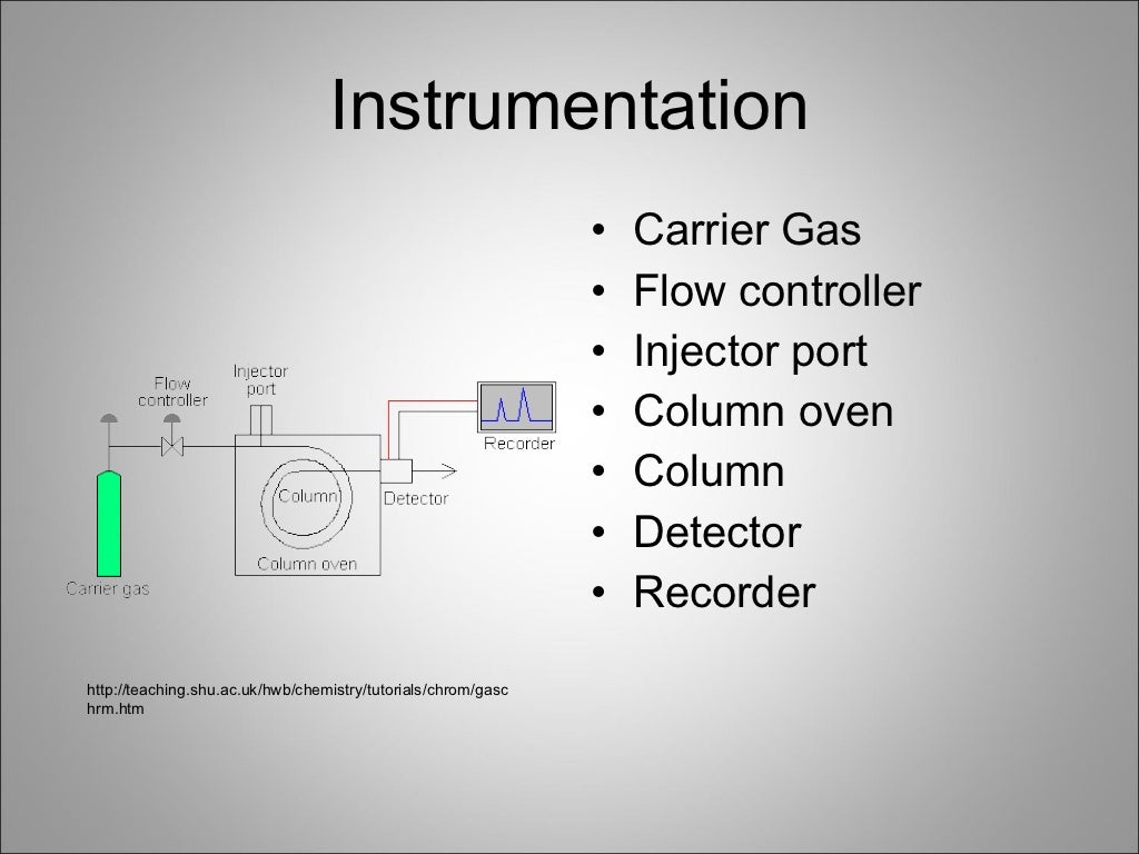 Affinity chromatography 1
