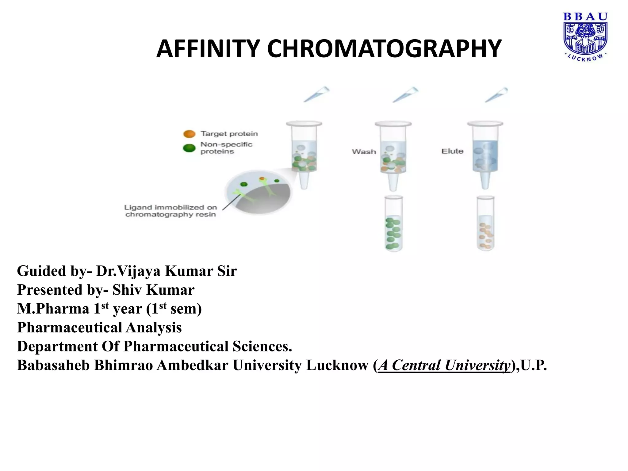 Affinity chromatography by Shiv kalia ( m.pharma analytical chemistry