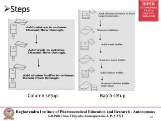 RIPER
AUTONOMOUS
NAAC &
NBA (UG)
SIRO- DSIR
Raghavendra Institute of Pharmaceutical Education and Research - Autonomous
K.R.Palli Cross, Chiyyedu, Anantapuramu, A. P- 515721 21
Column setup Batch setup
Steps
 