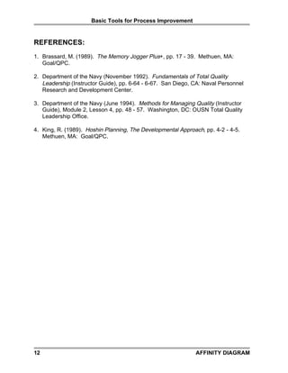 Basic Tools for Process Improvement


REFERENCES:
1. Brassard, M. (1989). The Memory Jogger Plus+, pp. 17 - 39. Methuen, MA:
   Goal/QPC.

2. Department of the Navy (November 1992). Fundamentals of Total Quality
   Leadership (Instructor Guide), pp. 6-64 - 6-67. San Diego, CA: Naval Personnel
   Research and Development Center.

3. Department of the Navy (June 1994). Methods for Managing Quality (Instructor
   Guide), Module 2, Lesson 4, pp. 48 - 57. Washington, DC: OUSN Total Quality
   Leadership Office.

4. King, R. (1989). Hoshin Planning, The Developmental Approach, pp. 4-2 - 4-5.
   Methuen, MA: Goal/QPC.




12                                                            AFFINITY DIAGRAM
 