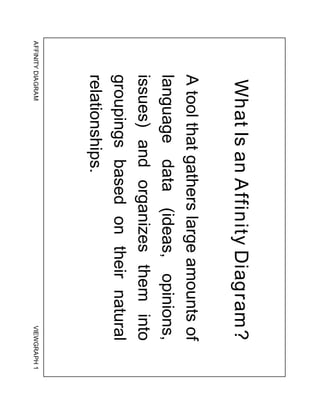 What Is an Affinity Diagram?
        A tool that gathers large amounts of
        language data (ideas, opinions,
        issues) and organizes them into
        groupings based on their natural
        relationships.
AFFINITY DIAGRAM                         VIEWGRAPH 1
 