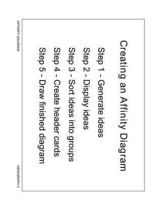Creating an Affinity Diagram
             Step 1 - Generate ideas
             Step 2 - Display ideas
             Step 3 - Sort ideas into groups
             Step 4 - Create header cards
             Step 5 - Draw finished diagram
AFFINITY DIAGRAM                               VIEWGRAPH 3
 