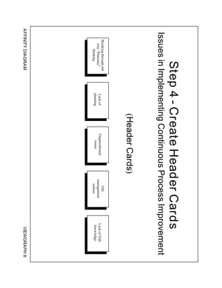 Step 4 - Create Header Cards
 Issues in Implementing Continuous Process Improvement
                                      (Header Cards)
    Breaking through old                                      Old
      way “Dinosaur”       Lack of        Organizational   management   Lack of TQL
          thinking         planning          issues          culture     knowledge
AFFINITY DIAGRAM                                                         VIEWGRAPH 8
 