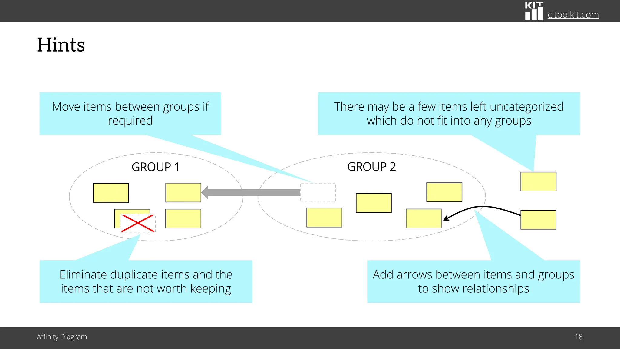 Making Sense of Multiple Ideas with Affinity Diagrams | PDF