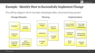 Making Sense of Multiple Ideas with Affinity Diagrams | PDF