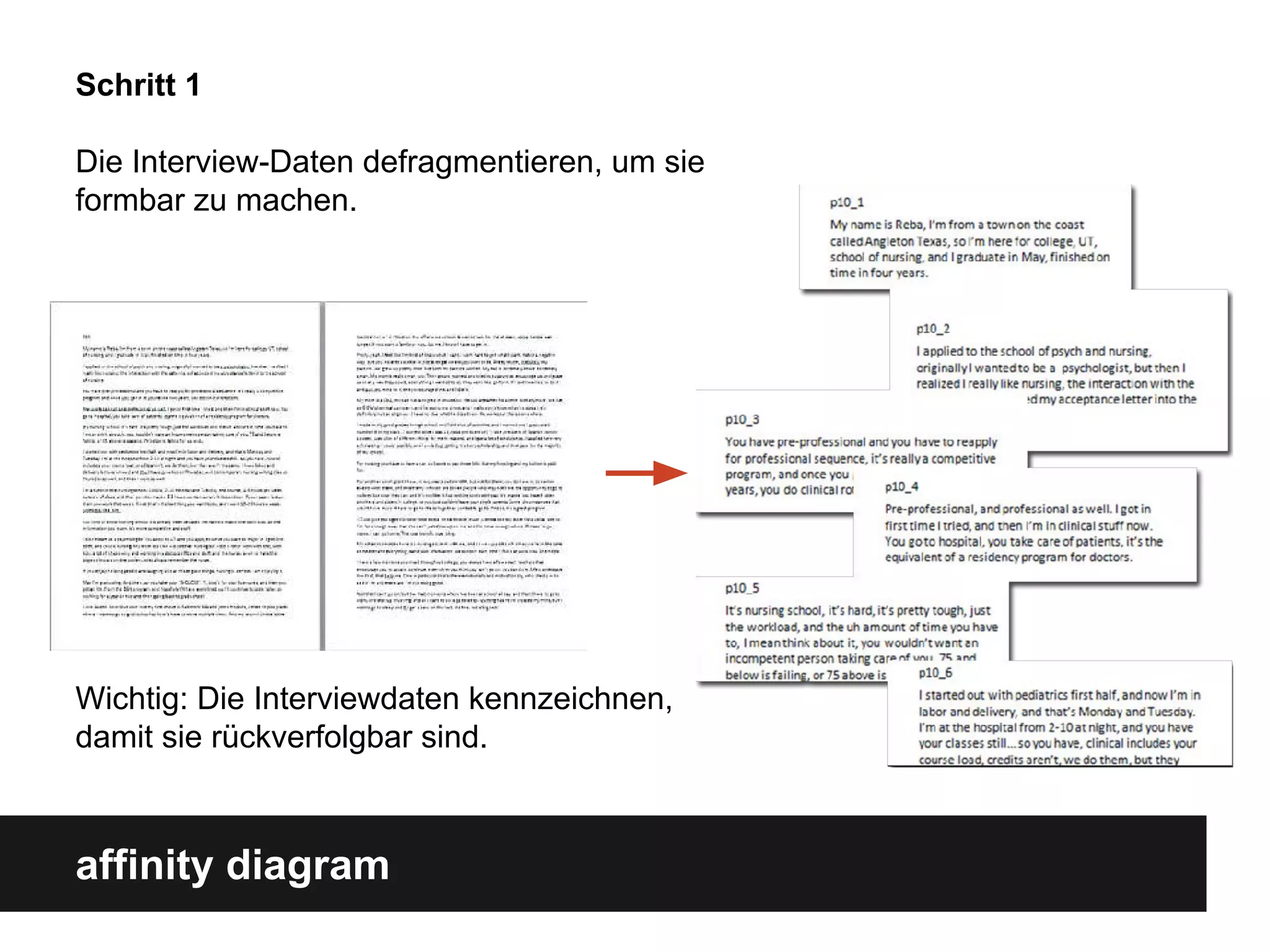 affinity diagram
Schritt 1
Die Interview-Daten defragmentieren, um sie
formbar zu machen.
Wichtig: Die Interviewdaten kennzeichnen,
damit sie rückverfolgbar sind.
 