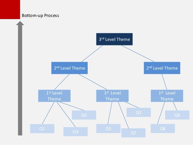 an analysis via eriksons theory The psychological theory of erik erikson is based not only on the age criteria, but also includes behavioral and social, mental and somatic components. an analysis via eriksons theory The psychological theory of erik erikson is based not only on the age criteria, but also includes behavioral and social, mental and somatic components.