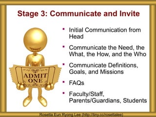 Stage 3: Communicate and Invite
 Initial Communication from
Head
 Communicate the Need, the
What, the How, and the Who
 Communicate Definitions,
Goals, and Missions
 FAQs
 Faculty/Staff,
Parents/Guardians, Students
Rosetta Eun Ryong Lee (http://tiny.cc/rosettalee)
 