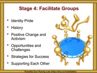 Stage 4: Facilitate Groups
 Identity Pride
 History
 Positive Change and
Activism
 Opportunities and
Challenges
 Strategies for Success
 Supporting Each Other
Rosetta Eun Ryong Lee (http://tiny.cc/rosettalee)
 