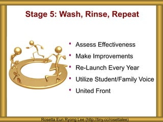 Stage 5: Wash, Rinse, Repeat
 Assess Effectiveness
 Make Improvements
 Re-Launch Every Year
 Utilize Student/Family Voice
 United Front
Rosetta Eun Ryong Lee (http://tiny.cc/rosettalee)
 