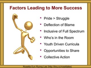 Factors Leading to More Success
 Pride > Struggle
 Deflection of Blame
 Inclusive of Full Spectrum
 Who’s in the Room
 Youth Driven Curricula
 Opportunities to Share
 Collective Action
Rosetta Eun Ryong Lee (http://tiny.cc/rosettalee)
 
